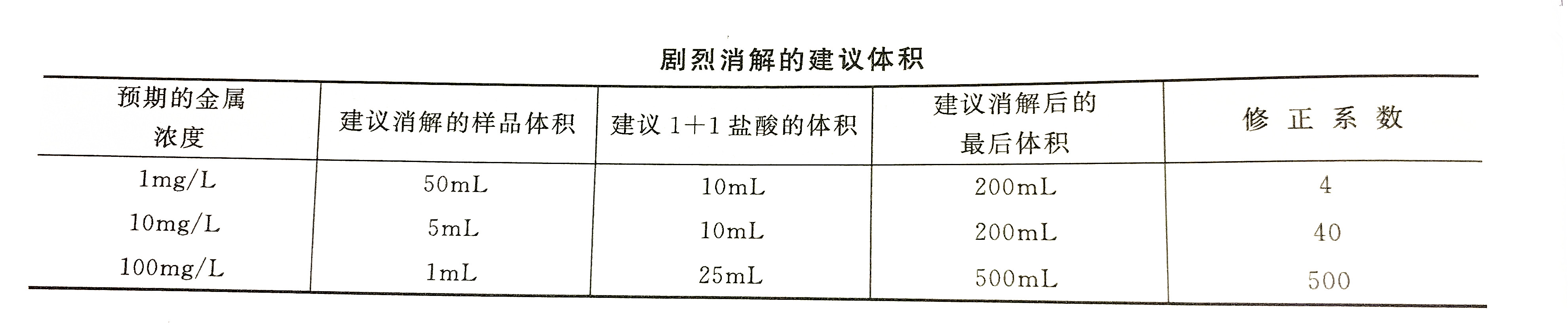 水樣劇烈消解建議體積表