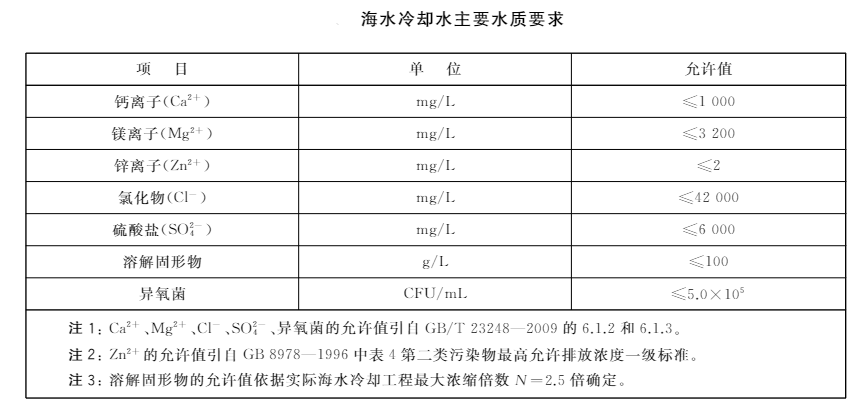 海水冷卻水主要水質(zhì)要求