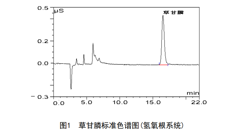 草甘膦標(biāo)準(zhǔn)色譜圖（氫氧根系統(tǒng)）