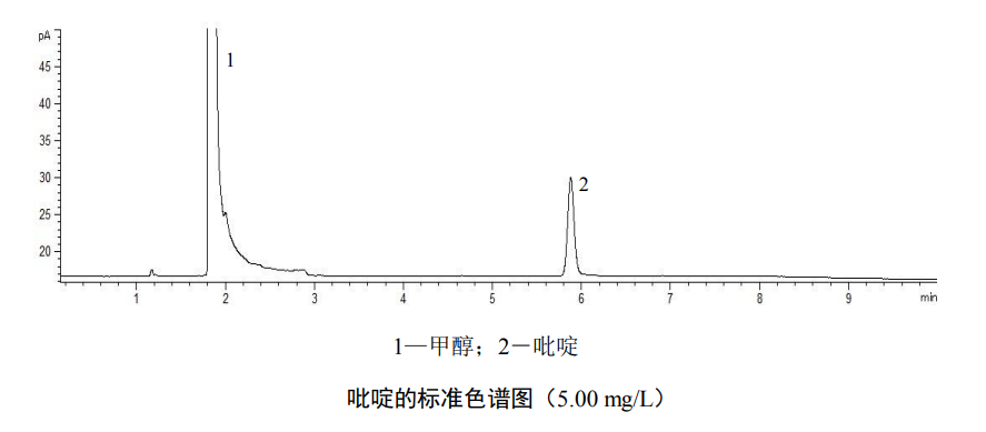 吡啶的標(biāo)準(zhǔn)色譜