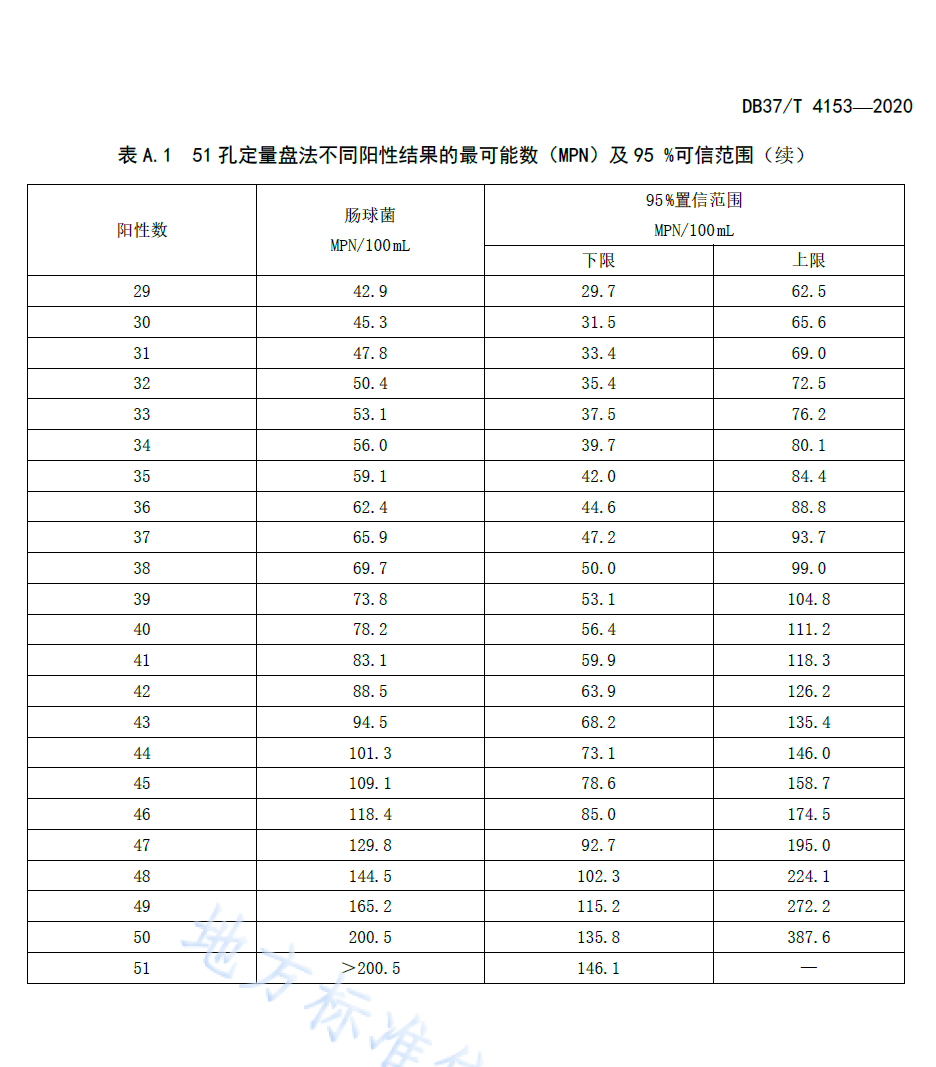 腸球菌51孔定量盤(pán)法不同陽(yáng)性結(jié)果表