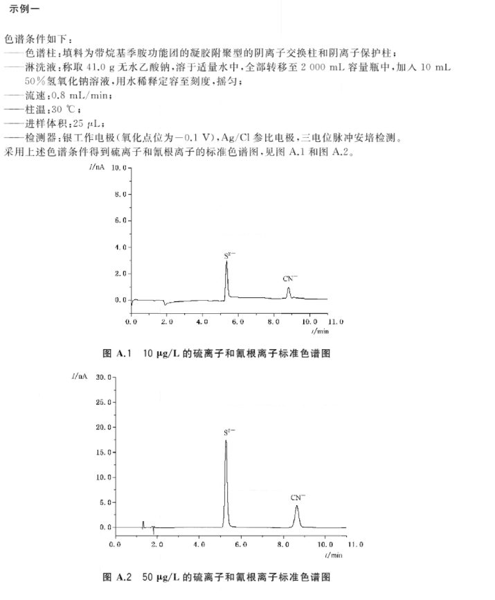 離子色譜儀檢測再生水硫化物標準色譜圖